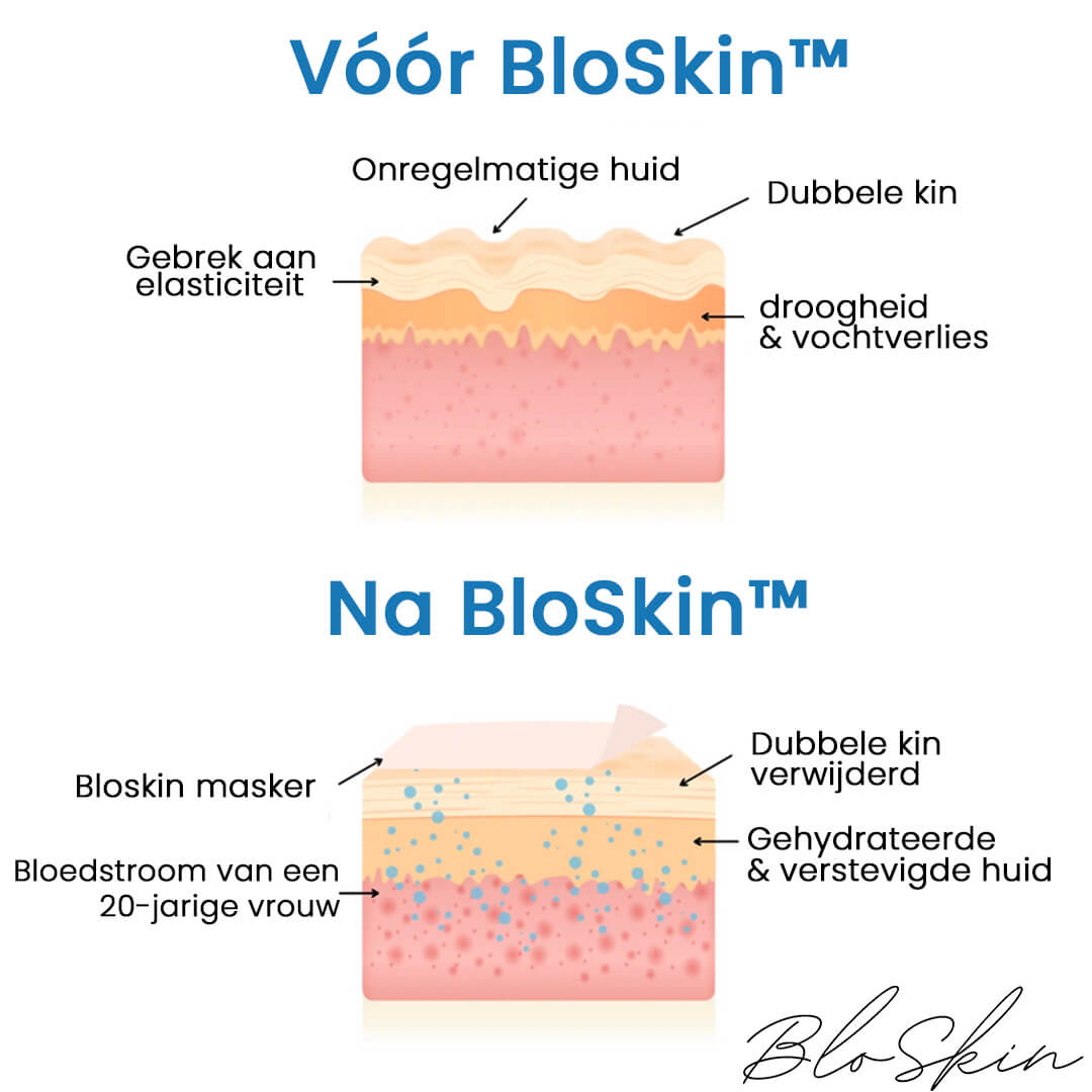 BloSkin™ Lift
