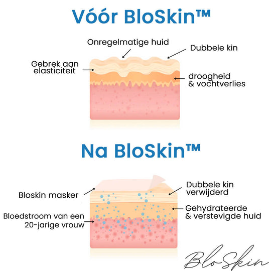 BloSkin™ Lift